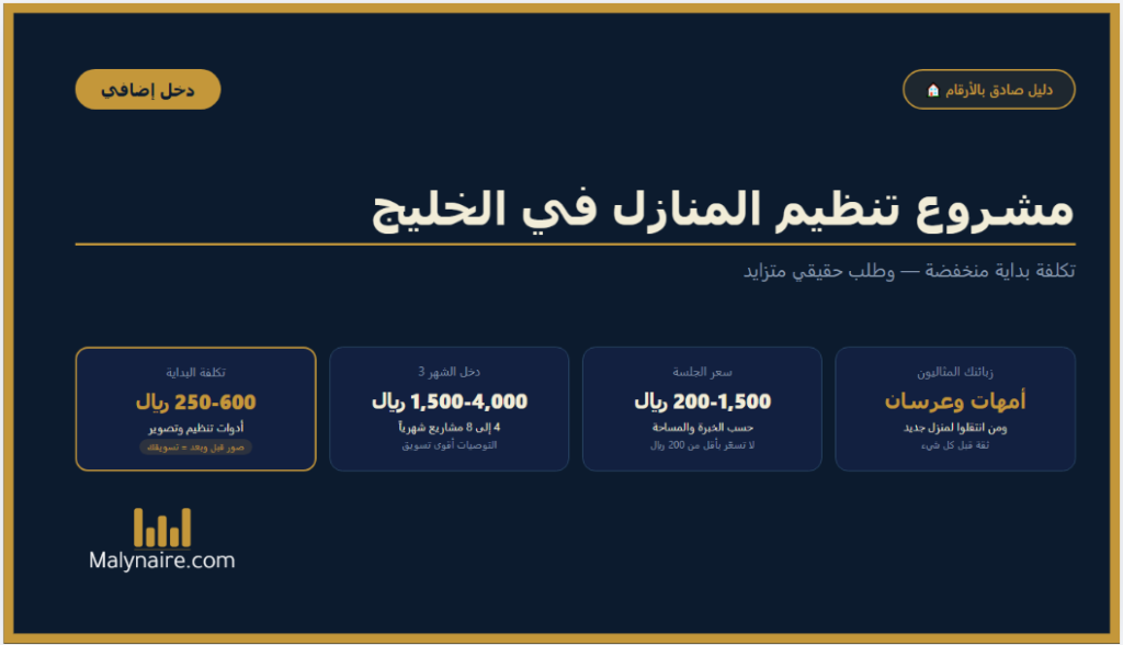 مشروع تنظيم المنازل في الخليج